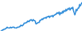 Currency: Million euro / BOP_item: Current account / Sector (ESA 2010): Total economy / Sector (ESA 2010): Total economy / Seasonal adjustment: Unadjusted data (i.e. neither seasonally adjusted nor calendar adjusted data) / Stock or flow: Credit / Geopolitical entity (partner): Extra-euro area - 19 countries (from 2015) / Geopolitical entity (reporting): Euro area - 19 countries  (2015-2022)