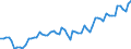 Währung: Million Euro / ZB_Position: Leistungsbilanz / Sektor (ESVG 2010): Volkswirtschaft / Sektor (ESVG 2010): Volkswirtschaft / Saisonbereinigung: Unbereinigte Daten (d.h. weder saisonbereinigte noch kalenderbereinigte Daten) / Bestand oder Fluss: Einnahmen / Geopolitische Partnereinheit: Kanada / Geopolitische Meldeeinheit: Europäische Union - 28 Länder (2013-2020)