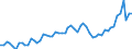 Currency: Million euro / BOP_item: Current account / Sector (ESA 2010): Total economy / Sector (ESA 2010): Total economy / Seasonal adjustment: Unadjusted data (i.e. neither seasonally adjusted nor calendar adjusted data) / Stock or flow: Credit / Geopolitical entity (partner): Canada / Geopolitical entity (reporting): Euro area – 20 countries (from 2023)