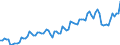 Währung: Million Euro / ZB_Position: Leistungsbilanz / Sektor (ESVG 2010): Volkswirtschaft / Sektor (ESVG 2010): Volkswirtschaft / Saisonbereinigung: Unbereinigte Daten (d.h. weder saisonbereinigte noch kalenderbereinigte Daten) / Bestand oder Fluss: Einnahmen / Geopolitische Partnereinheit: Kanada / Geopolitische Meldeeinheit: Euroraum - 19 Länder (2015-2022)