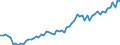 Währung: Million Euro / ZB_Position: Leistungsbilanz / Sektor (ESVG 2010): Volkswirtschaft / Sektor (ESVG 2010): Volkswirtschaft / Saisonbereinigung: Unbereinigte Daten (d.h. weder saisonbereinigte noch kalenderbereinigte Daten) / Bestand oder Fluss: Einnahmen / Geopolitische Partnereinheit: Vereinigte Staaten / Geopolitische Meldeeinheit: Europäische Union - 28 Länder (2013-2020)