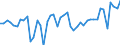 Währung: Million Euro / ZB_Position: Leistungsbilanz / Sektor (ESVG 2010): Volkswirtschaft / Sektor (ESVG 2010): Volkswirtschaft / Saisonbereinigung: Unbereinigte Daten (d.h. weder saisonbereinigte noch kalenderbereinigte Daten) / Bestand oder Fluss: Einnahmen / Geopolitische Partnereinheit: Brasilien / Geopolitische Meldeeinheit: Europäische Union - 27 Länder (ab 2020)