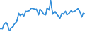 Währung: Million Euro / ZB_Position: Leistungsbilanz / Sektor (ESVG 2010): Volkswirtschaft / Sektor (ESVG 2010): Volkswirtschaft / Saisonbereinigung: Unbereinigte Daten (d.h. weder saisonbereinigte noch kalenderbereinigte Daten) / Bestand oder Fluss: Einnahmen / Geopolitische Partnereinheit: Brasilien / Geopolitische Meldeeinheit: Europäische Union - 28 Länder (2013-2020)