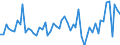 Currency: Million euro / BOP_item: Current account / Sector (ESA 2010): Total economy / Sector (ESA 2010): Total economy / Seasonal adjustment: Unadjusted data (i.e. neither seasonally adjusted nor calendar adjusted data) / Stock or flow: Credit / Geopolitical entity (partner): Brazil / Geopolitical entity (reporting): Euro area – 20 countries (from 2023)