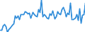 Currency: Million euro / BOP_item: Current account / Sector (ESA 2010): Total economy / Sector (ESA 2010): Total economy / Seasonal adjustment: Unadjusted data (i.e. neither seasonally adjusted nor calendar adjusted data) / Stock or flow: Credit / Geopolitical entity (partner): Brazil / Geopolitical entity (reporting): Euro area - 19 countries  (2015-2022)