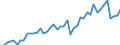 Währung: Million Euro / ZB_Position: Leistungsbilanz / Sektor (ESVG 2010): Volkswirtschaft / Sektor (ESVG 2010): Volkswirtschaft / Saisonbereinigung: Unbereinigte Daten (d.h. weder saisonbereinigte noch kalenderbereinigte Daten) / Bestand oder Fluss: Einnahmen / Geopolitische Partnereinheit: China ohne Hongkong / Geopolitische Meldeeinheit: Europäische Union - 27 Länder (ab 2020)