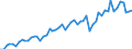 Währung: Million Euro / ZB_Position: Leistungsbilanz / Sektor (ESVG 2010): Volkswirtschaft / Sektor (ESVG 2010): Volkswirtschaft / Saisonbereinigung: Unbereinigte Daten (d.h. weder saisonbereinigte noch kalenderbereinigte Daten) / Bestand oder Fluss: Einnahmen / Geopolitische Partnereinheit: China ohne Hongkong / Geopolitische Meldeeinheit: Euroraum - 20 Länder (ab 2023)