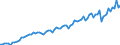 Währung: Million Euro / ZB_Position: Leistungsbilanz / Sektor (ESVG 2010): Volkswirtschaft / Sektor (ESVG 2010): Volkswirtschaft / Saisonbereinigung: Unbereinigte Daten (d.h. weder saisonbereinigte noch kalenderbereinigte Daten) / Bestand oder Fluss: Einnahmen / Geopolitische Partnereinheit: China ohne Hongkong / Geopolitische Meldeeinheit: Euroraum - 19 Länder (2015-2022)