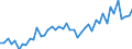 Währung: Million Euro / ZB_Position: Leistungsbilanz / Sektor (ESVG 2010): Volkswirtschaft / Sektor (ESVG 2010): Volkswirtschaft / Saisonbereinigung: Unbereinigte Daten (d.h. weder saisonbereinigte noch kalenderbereinigte Daten) / Bestand oder Fluss: Einnahmen / Geopolitische Partnereinheit: Hongkong / Geopolitische Meldeeinheit: Europäische Union - 27 Länder (ab 2020)