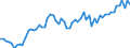 Währung: Million Euro / ZB_Position: Leistungsbilanz / Sektor (ESVG 2010): Volkswirtschaft / Sektor (ESVG 2010): Volkswirtschaft / Saisonbereinigung: Unbereinigte Daten (d.h. weder saisonbereinigte noch kalenderbereinigte Daten) / Bestand oder Fluss: Einnahmen / Geopolitische Partnereinheit: Hongkong / Geopolitische Meldeeinheit: Europäische Union - 28 Länder (2013-2020)