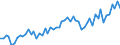 Currency: Million euro / BOP_item: Current account / Sector (ESA 2010): Total economy / Sector (ESA 2010): Total economy / Seasonal adjustment: Unadjusted data (i.e. neither seasonally adjusted nor calendar adjusted data) / Stock or flow: Credit / Geopolitical entity (partner): Hong Kong / Geopolitical entity (reporting): Euro area – 20 countries (from 2023)