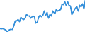 Währung: Million Euro / ZB_Position: Leistungsbilanz / Sektor (ESVG 2010): Volkswirtschaft / Sektor (ESVG 2010): Volkswirtschaft / Saisonbereinigung: Unbereinigte Daten (d.h. weder saisonbereinigte noch kalenderbereinigte Daten) / Bestand oder Fluss: Einnahmen / Geopolitische Partnereinheit: Hongkong / Geopolitische Meldeeinheit: Euroraum - 19 Länder (2015-2022)