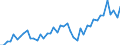 Currency: Million euro / BOP_item: Current account / Sector (ESA 2010): Total economy / Sector (ESA 2010): Total economy / Seasonal adjustment: Unadjusted data (i.e. neither seasonally adjusted nor calendar adjusted data) / Stock or flow: Credit / Geopolitical entity (partner): Japan / Geopolitical entity (reporting): European Union - 27 countries (from 2020)