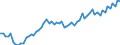 Währung: Million Euro / ZB_Position: Leistungsbilanz / Sektor (ESVG 2010): Volkswirtschaft / Sektor (ESVG 2010): Volkswirtschaft / Saisonbereinigung: Unbereinigte Daten (d.h. weder saisonbereinigte noch kalenderbereinigte Daten) / Bestand oder Fluss: Einnahmen / Geopolitische Partnereinheit: Japan / Geopolitische Meldeeinheit: Europäische Union - 28 Länder (2013-2020)