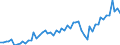 Currency: Million euro / BOP_item: Current account / Sector (ESA 2010): Total economy / Sector (ESA 2010): Total economy / Seasonal adjustment: Unadjusted data (i.e. neither seasonally adjusted nor calendar adjusted data) / Stock or flow: Credit / Geopolitical entity (partner): Japan / Geopolitical entity (reporting): Euro area – 20 countries (from 2023)