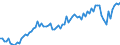 Währung: Million Euro / ZB_Position: Leistungsbilanz / Sektor (ESVG 2010): Volkswirtschaft / Sektor (ESVG 2010): Volkswirtschaft / Saisonbereinigung: Unbereinigte Daten (d.h. weder saisonbereinigte noch kalenderbereinigte Daten) / Bestand oder Fluss: Einnahmen / Geopolitische Partnereinheit: Japan / Geopolitische Meldeeinheit: Euroraum - 19 Länder (2015-2022)