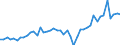 Währung: Million Euro / ZB_Position: Leistungsbilanz / Sektor (ESVG 2010): Volkswirtschaft / Sektor (ESVG 2010): Volkswirtschaft / Saisonbereinigung: Unbereinigte Daten (d.h. weder saisonbereinigte noch kalenderbereinigte Daten) / Bestand oder Fluss: Einnahmen / Geopolitische Partnereinheit: Indien / Geopolitische Meldeeinheit: Europäische Union - 27 Länder (ab 2020)