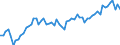 Währung: Million Euro / ZB_Position: Leistungsbilanz / Sektor (ESVG 2010): Volkswirtschaft / Sektor (ESVG 2010): Volkswirtschaft / Saisonbereinigung: Unbereinigte Daten (d.h. weder saisonbereinigte noch kalenderbereinigte Daten) / Bestand oder Fluss: Einnahmen / Geopolitische Partnereinheit: Indien / Geopolitische Meldeeinheit: Europäische Union - 28 Länder (2013-2020)