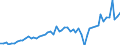 Currency: Million euro / BOP_item: Current account / Sector (ESA 2010): Total economy / Sector (ESA 2010): Total economy / Seasonal adjustment: Unadjusted data (i.e. neither seasonally adjusted nor calendar adjusted data) / Stock or flow: Credit / Geopolitical entity (partner): India / Geopolitical entity (reporting): Euro area – 20 countries (from 2023)