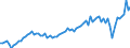 Währung: Million Euro / ZB_Position: Leistungsbilanz / Sektor (ESVG 2010): Volkswirtschaft / Sektor (ESVG 2010): Volkswirtschaft / Saisonbereinigung: Unbereinigte Daten (d.h. weder saisonbereinigte noch kalenderbereinigte Daten) / Bestand oder Fluss: Einnahmen / Geopolitische Partnereinheit: Indien / Geopolitische Meldeeinheit: Euroraum - 19 Länder (2015-2022)