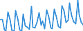 Currency: Million euro / BOP_item: Current account / Sector (ESA 2010): Total economy / Sector (ESA 2010): Total economy / Seasonal adjustment: Unadjusted data (i.e. neither seasonally adjusted nor calendar adjusted data) / Stock or flow: Credit / Geopolitical entity (partner): Institutions and bodies of the European Union / Geopolitical entity (reporting): Euro area – 20 countries (from 2023)