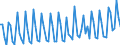 Currency: Million euro / BOP_item: Current account / Sector (ESA 2010): Total economy / Sector (ESA 2010): Total economy / Seasonal adjustment: Unadjusted data (i.e. neither seasonally adjusted nor calendar adjusted data) / Stock or flow: Credit / Geopolitical entity (partner): Institutions and bodies of the European Union / Geopolitical entity (reporting): Euro area - 19 countries  (2015-2022)