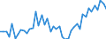 Currency: Million euro / BOP_item: Current account / Sector (ESA 2010): Total economy / Sector (ESA 2010): Total economy / Seasonal adjustment: Unadjusted data (i.e. neither seasonally adjusted nor calendar adjusted data) / Stock or flow: Credit / Geopolitical entity (partner): Offshore financial centers / Geopolitical entity (reporting): European Union - 27 countries (from 2020)