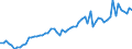 Währung: Million Euro / ZB_Position: Leistungsbilanz / Sektor (ESVG 2010): Volkswirtschaft / Sektor (ESVG 2010): Volkswirtschaft / Saisonbereinigung: Unbereinigte Daten (d.h. weder saisonbereinigte noch kalenderbereinigte Daten) / Bestand oder Fluss: Einnahmen / Geopolitische Partnereinheit: Offshore Finanzzentren / Geopolitische Meldeeinheit: Europäische Union - 28 Länder (2013-2020)