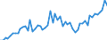 Währung: Million Euro / ZB_Position: Leistungsbilanz / Sektor (ESVG 2010): Volkswirtschaft / Sektor (ESVG 2010): Volkswirtschaft / Saisonbereinigung: Unbereinigte Daten (d.h. weder saisonbereinigte noch kalenderbereinigte Daten) / Bestand oder Fluss: Einnahmen / Geopolitische Partnereinheit: Offshore Finanzzentren / Geopolitische Meldeeinheit: Euroraum - 20 Länder (ab 2023)