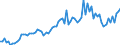 Währung: Million Euro / ZB_Position: Leistungsbilanz / Sektor (ESVG 2010): Volkswirtschaft / Sektor (ESVG 2010): Volkswirtschaft / Saisonbereinigung: Unbereinigte Daten (d.h. weder saisonbereinigte noch kalenderbereinigte Daten) / Bestand oder Fluss: Einnahmen / Geopolitische Partnereinheit: Offshore Finanzzentren / Geopolitische Meldeeinheit: Euroraum - 19 Länder (2015-2022)