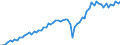Currency: Million euro / Balance of payments item: Current account / Sector (ESA 2010): Total economy / Counterpart sector (ESA 2010): Total economy / Seasonal adjustment: Unadjusted data (i.e. neither seasonally adjusted nor calendar adjusted data) / Stock or flow: Credit / Geopolitical entity (partner): Czechia / Geopolitical entity (reporting): Euro area – 20 countries (2023-2025)