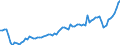 Currency: Million euro / Balance of payments item: Current account / Sector (ESA 2010): Total economy / Counterpart sector (ESA 2010): Total economy / Seasonal adjustment: Unadjusted data (i.e. neither seasonally adjusted nor calendar adjusted data) / Stock or flow: Credit / Geopolitical entity (partner): Denmark / Geopolitical entity (reporting): Euro area - 19 countries  (2015-2022)