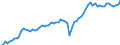 Currency: Million euro / Balance of payments item: Current account / Sector (ESA 2010): Total economy / Counterpart sector (ESA 2010): Total economy / Seasonal adjustment: Unadjusted data (i.e. neither seasonally adjusted nor calendar adjusted data) / Stock or flow: Credit / Geopolitical entity (partner): Hungary / Geopolitical entity (reporting): Euro area – 21 countries (from 2026)
