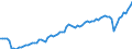Currency: Million euro / Balance of payments item: Current account / Sector (ESA 2010): Total economy / Counterpart sector (ESA 2010): Total economy / Seasonal adjustment: Unadjusted data (i.e. neither seasonally adjusted nor calendar adjusted data) / Stock or flow: Credit / Geopolitical entity (partner): Hungary / Geopolitical entity (reporting): Euro area - 19 countries  (2015-2022)