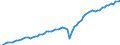 Currency: Million euro / Balance of payments item: Current account / Sector (ESA 2010): Total economy / Counterpart sector (ESA 2010): Total economy / Seasonal adjustment: Unadjusted data (i.e. neither seasonally adjusted nor calendar adjusted data) / Stock or flow: Credit / Geopolitical entity (partner): Poland / Geopolitical entity (reporting): Euro area – 21 countries (from 2026)