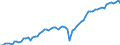 Currency: Million euro / Balance of payments item: Current account / Sector (ESA 2010): Total economy / Counterpart sector (ESA 2010): Total economy / Seasonal adjustment: Unadjusted data (i.e. neither seasonally adjusted nor calendar adjusted data) / Stock or flow: Credit / Geopolitical entity (partner): Romania / Geopolitical entity (reporting): Euro area – 21 countries (from 2026)