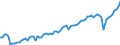 Currency: Million euro / Balance of payments item: Current account / Sector (ESA 2010): Total economy / Counterpart sector (ESA 2010): Total economy / Seasonal adjustment: Unadjusted data (i.e. neither seasonally adjusted nor calendar adjusted data) / Stock or flow: Credit / Geopolitical entity (partner): Romania / Geopolitical entity (reporting): Euro area - 19 countries  (2015-2022)