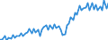 Currency: Million euro / Balance of payments item: Current account / Sector (ESA 2010): Total economy / Counterpart sector (ESA 2010): Total economy / Seasonal adjustment: Unadjusted data (i.e. neither seasonally adjusted nor calendar adjusted data) / Stock or flow: Credit / Geopolitical entity (partner): Sweden / Geopolitical entity (reporting): Euro area – 21 countries (from 2026)