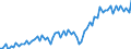 Currency: Million euro / Balance of payments item: Current account / Sector (ESA 2010): Total economy / Counterpart sector (ESA 2010): Total economy / Seasonal adjustment: Unadjusted data (i.e. neither seasonally adjusted nor calendar adjusted data) / Stock or flow: Credit / Geopolitical entity (partner): Sweden / Geopolitical entity (reporting): Euro area – 20 countries (2023-2025)