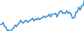 Currency: Million euro / Balance of payments item: Current account / Sector (ESA 2010): Total economy / Counterpart sector (ESA 2010): Total economy / Seasonal adjustment: Unadjusted data (i.e. neither seasonally adjusted nor calendar adjusted data) / Stock or flow: Credit / Geopolitical entity (partner): Sweden / Geopolitical entity (reporting): Euro area - 19 countries  (2015-2022)
