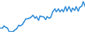 Currency: Million euro / Balance of payments item: Current account / Sector (ESA 2010): Total economy / Counterpart sector (ESA 2010): Total economy / Seasonal adjustment: Unadjusted data (i.e. neither seasonally adjusted nor calendar adjusted data) / Stock or flow: Credit / Geopolitical entity (partner): Switzerland / Geopolitical entity (reporting): European Union - 28 countries (2013-2020)