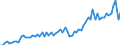Currency: Million euro / Balance of payments item: Current account / Sector (ESA 2010): Total economy / Counterpart sector (ESA 2010): Total economy / Seasonal adjustment: Unadjusted data (i.e. neither seasonally adjusted nor calendar adjusted data) / Stock or flow: Credit / Geopolitical entity (partner): Switzerland / Geopolitical entity (reporting): Euro area – 21 countries (from 2026)
