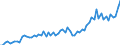 Currency: Million euro / Balance of payments item: Current account / Sector (ESA 2010): Total economy / Counterpart sector (ESA 2010): Total economy / Seasonal adjustment: Unadjusted data (i.e. neither seasonally adjusted nor calendar adjusted data) / Stock or flow: Credit / Geopolitical entity (partner): Switzerland / Geopolitical entity (reporting): Euro area – 20 countries (2023-2025)