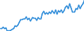 Currency: Million euro / Balance of payments item: Current account / Sector (ESA 2010): Total economy / Counterpart sector (ESA 2010): Total economy / Seasonal adjustment: Unadjusted data (i.e. neither seasonally adjusted nor calendar adjusted data) / Stock or flow: Credit / Geopolitical entity (partner): Switzerland / Geopolitical entity (reporting): Euro area - 19 countries  (2015-2022)