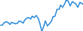 Currency: Million euro / Balance of payments item: Current account / Sector (ESA 2010): Total economy / Counterpart sector (ESA 2010): Total economy / Seasonal adjustment: Unadjusted data (i.e. neither seasonally adjusted nor calendar adjusted data) / Stock or flow: Credit / Geopolitical entity (partner): United Kingdom / Geopolitical entity (reporting): European Union - 27 countries (from 2020)