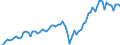 Currency: Million euro / Balance of payments item: Current account / Sector (ESA 2010): Total economy / Counterpart sector (ESA 2010): Total economy / Seasonal adjustment: Unadjusted data (i.e. neither seasonally adjusted nor calendar adjusted data) / Stock or flow: Credit / Geopolitical entity (partner): United Kingdom / Geopolitical entity (reporting): Euro area – 21 countries (from 2026)