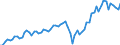 Currency: Million euro / Balance of payments item: Current account / Sector (ESA 2010): Total economy / Counterpart sector (ESA 2010): Total economy / Seasonal adjustment: Unadjusted data (i.e. neither seasonally adjusted nor calendar adjusted data) / Stock or flow: Credit / Geopolitical entity (partner): United Kingdom / Geopolitical entity (reporting): Euro area – 20 countries (2023-2025)
