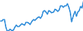 Currency: Million euro / Balance of payments item: Current account / Sector (ESA 2010): Total economy / Counterpart sector (ESA 2010): Total economy / Seasonal adjustment: Unadjusted data (i.e. neither seasonally adjusted nor calendar adjusted data) / Stock or flow: Credit / Geopolitical entity (partner): United Kingdom / Geopolitical entity (reporting): Euro area - 19 countries  (2015-2022)