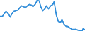 Currency: Million euro / Balance of payments item: Current account / Sector (ESA 2010): Total economy / Counterpart sector (ESA 2010): Total economy / Seasonal adjustment: Unadjusted data (i.e. neither seasonally adjusted nor calendar adjusted data) / Stock or flow: Credit / Geopolitical entity (partner): Russia / Geopolitical entity (reporting): European Union - 27 countries (from 2020)