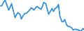 Currency: Million euro / Balance of payments item: Current account / Sector (ESA 2010): Total economy / Counterpart sector (ESA 2010): Total economy / Seasonal adjustment: Unadjusted data (i.e. neither seasonally adjusted nor calendar adjusted data) / Stock or flow: Credit / Geopolitical entity (partner): Russia / Geopolitical entity (reporting): Euro area – 21 countries (from 2026)